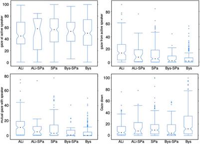 Towards an Engagement-Aware Attentive Artificial Listener for Multi-Party Interactions